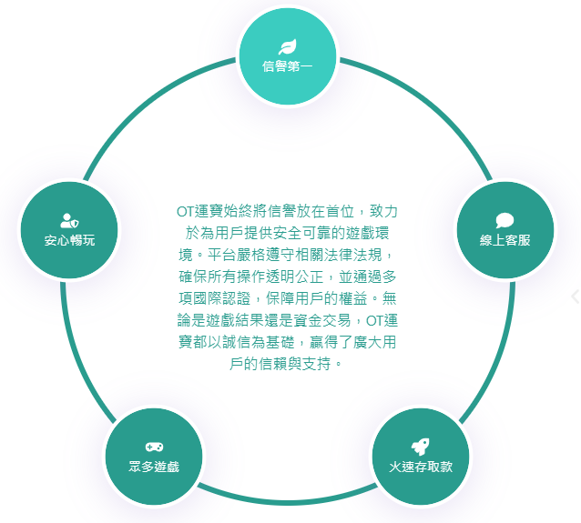 OT運寶娛樂城值得信賴，提供安全可靠的遊戲環境。