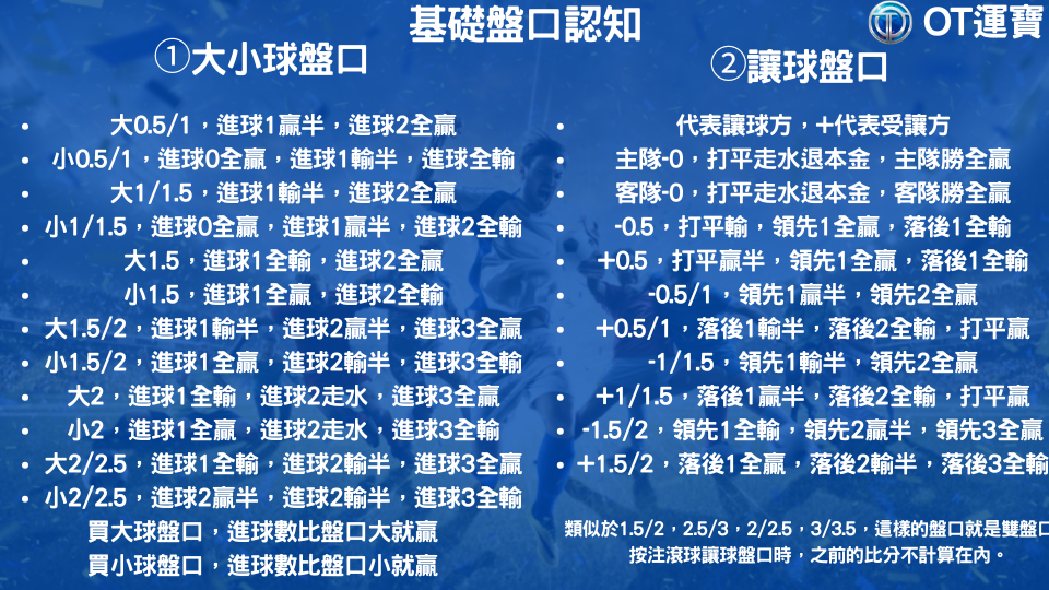 OT運寶娛樂城足球盤口認知